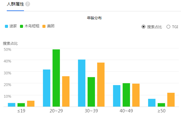 产品经理，产品经理网站